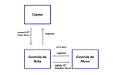 Netflix Eureka — comunicação entre microservices
