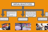 Introduction to XR: VR, AR & MR