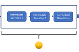 Programming With Streams in Java