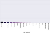 Predicting user churn for Sparkify