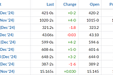 OCT 09. Russian’s wheat mystery…