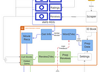 Deploying a  Recommendation Engine with Cortex