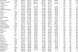 SaaS R&D Spending: What 144 IPOs Tell Us