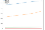 Timeseries chart with Mathplotlib