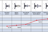 2020 — Gateway Lunar Habitat Modules as the Basis for a Modular Mars Transit Habitat