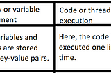 Execution of a JavaScript Code