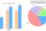 Satya Komal on Water Management & Intelligence Market in India