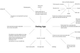 Assumption mapping & Priority matrix