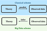 Why the Gaussian distribution is a “natural” choice (Part 1)