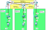 Configuring RIPv2 Dynamic Routing on Cisco Packet Tracer