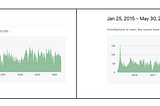 What would happen to FlutterFlow if Google stops funding Flutter?