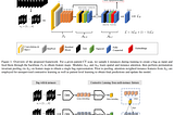 Top Twitter Topics by Data Scientists #41