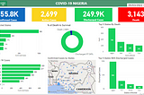 NCDC DASHBOARD USING POWER BI