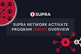 Supra Network Activate Program (SNAP) overview
