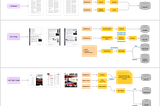 LLM-RAG pt.3 — Preprocessing: Constructing a Comprehensive Guide