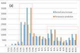 Predicting Daily Wildfire Emissions Using Machine Learning Techniques