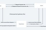 Stripe Payment Gateway Integration — 1