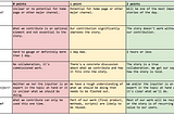 The simple tool we use to decide what stories to work on at NZZ Visuals