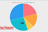 https://job.rajtechteam.com bcs online model test and question analysis