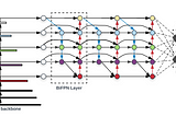 EfficientNet and EfficientDet Explained