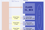 How to send mail using CL_BCS via adding XLS table attachment in ABAP