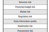 Portfolio Risk Management Framework