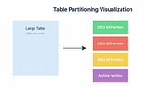 MySQL Partitioning: A Practical Perspective