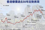 《睇錢份上：我對香港樓市嘅十六個睇法》