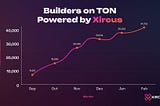 Xircus onboards builders to TON