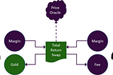 Synthetic Assets in DeFi: Use Cases & Opportunities