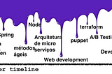 Generalist or Specialist — welcome to the PaintDrip Model