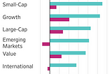 WSJ: Interest Rate Peaks and Your Portfolio