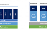 Containerization — Under the hood