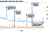 We went through 14 years worth of Google searches on Israel and Palestine. Here’s what we found.