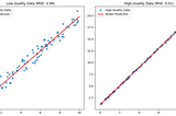 Data Quality vs. Data Quantity: The Crucial Balance for Artificial Intelligence