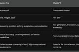 Gemini Pro: Google’s AI Powerhouse Takes On ChatGPT
