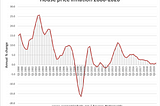 UK House Prices 2000–2020