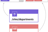 Cross-Site Lookup in Forms for SharePoint Online
