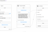 Deploy an AI bot using Flowise in 10 minutes