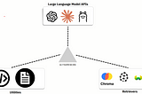 Components of AI agentic frameworks — How to avoid junk