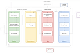 What Small and Medium Businesses should know about Software Development Lifecycle