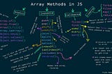 Manipulating Arrays in JavaScript