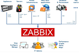 What is Zabbix? How to Use It…