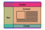 Arayüz Tasarımcısına Tavsiyeler — Web