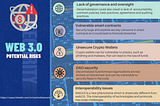 Web 3.0 : Revolutionary technology with significant security risks