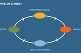 Four types of design every manager should know about