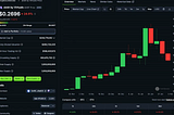 The Anatomy of a Market Top