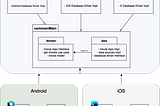 Understanding Layered Architecture in KMM, Part 2 — Designing the Solution