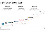 Web 1.0 Vs Web 2.0 Vs Web 3.0 Vs Web 4.0