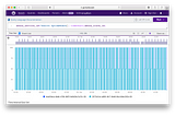 Mesos and DC/OS logs in Humio